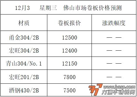 不锈钢装饰行情